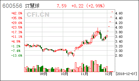廣西慧金科技關(guān)于延期回復(fù)上海證券交易所問(wèn)詢(xún)函的公告
