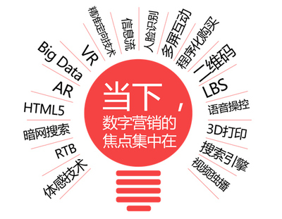 互聯(lián)網(wǎng)+時(shí)代下的場(chǎng)景營(yíng)銷新探索 以鳳凰網(wǎng)徐進(jìn)為例