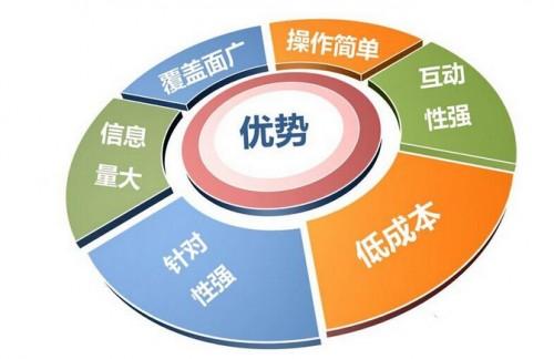 為什么要做廣告營(yíng)銷？深度解析軟文營(yíng)銷的商業(yè)價(jià)值